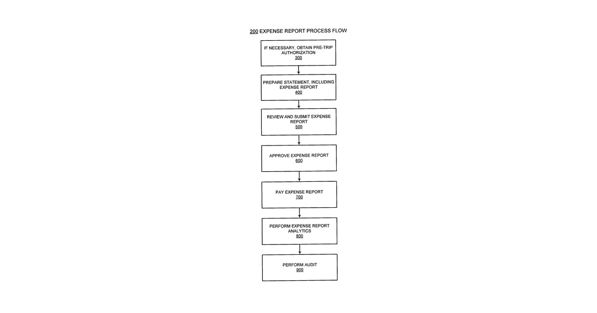 Patent drawing for Automated expense report