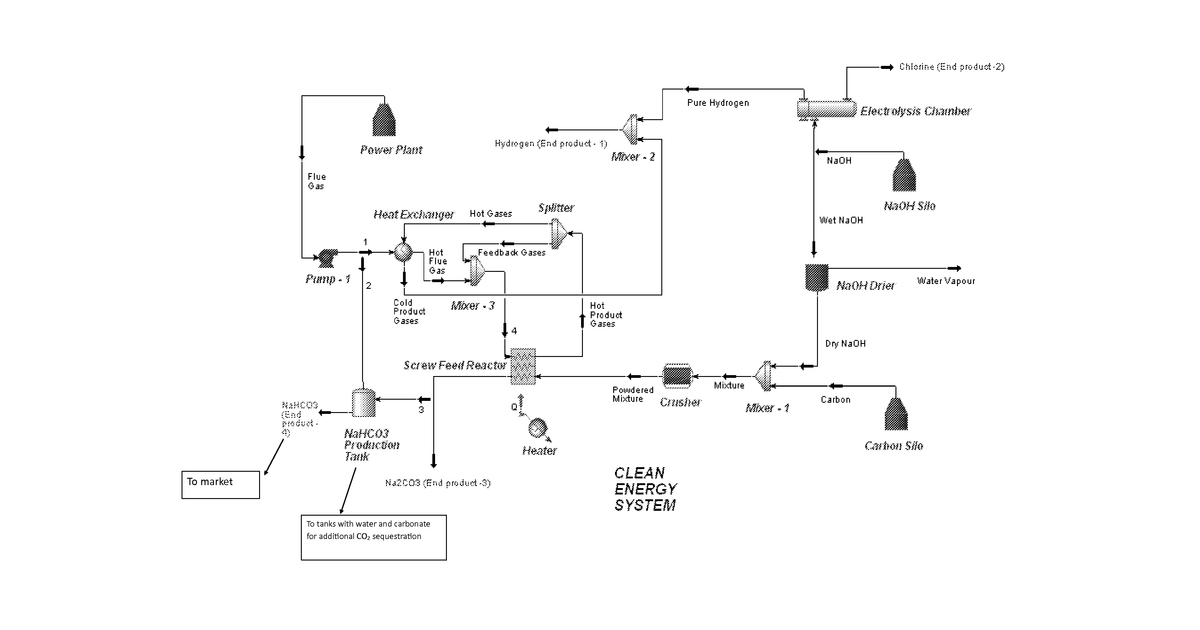 Patent drawing for Hydrogen Production and Carbon Sequestration in Coal and Natural Gas-Burning Power Plants