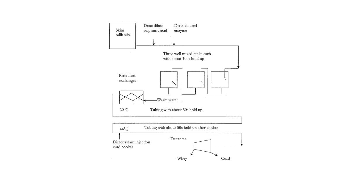 Patent drawing for In-Line Continuous Flow Process for Making Cheese