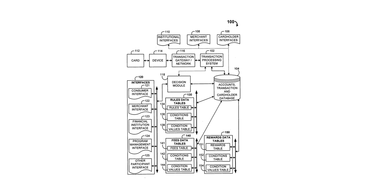 Patent drawing for Hierarchically applied rules engine ("hare")