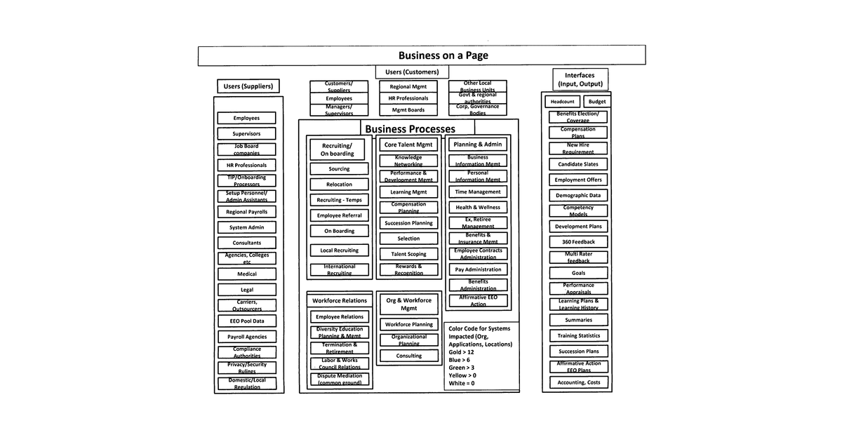Patent drawing for Business_on_a_page