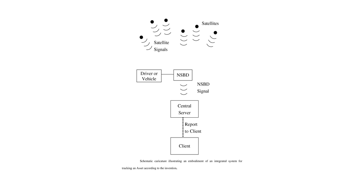 Patent drawing for Method and System for Tracking Assets