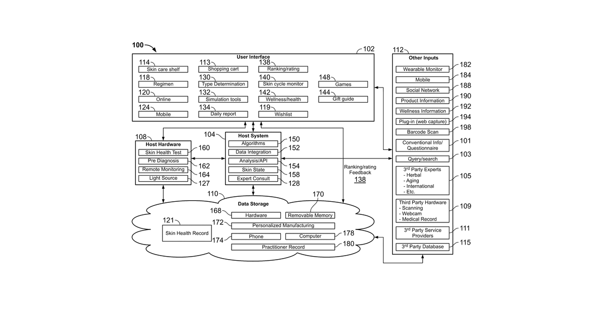 Patent drawing for Skin analysis methods