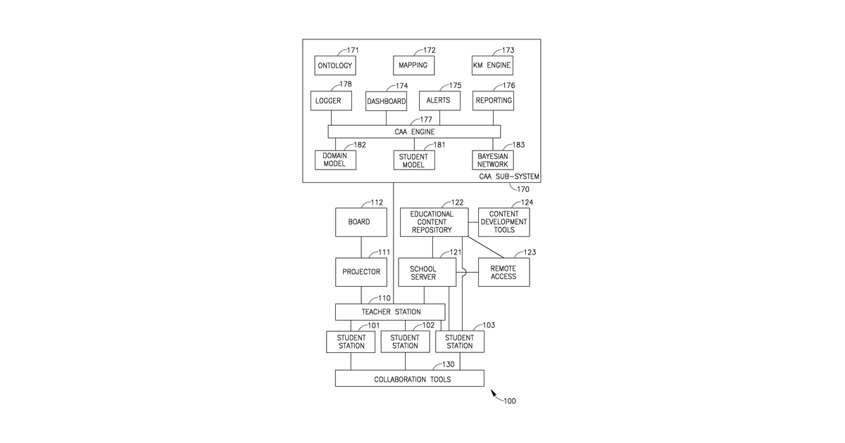Patent drawing for Device, system, and method of automatic assessment of pedagogic parameters