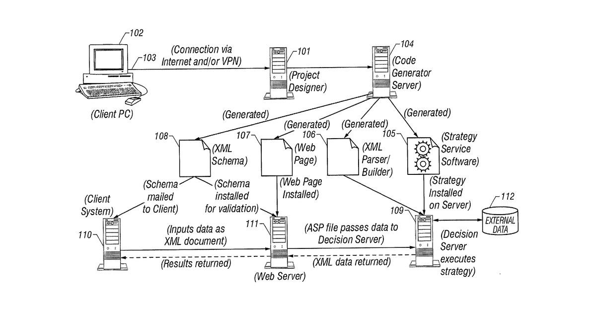 Patent drawing for Decision service method and system