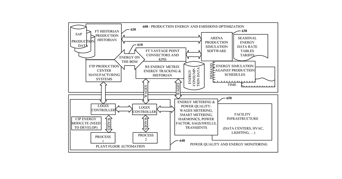 Patent drawing for Discrete energy assignments for manufacturing specifications