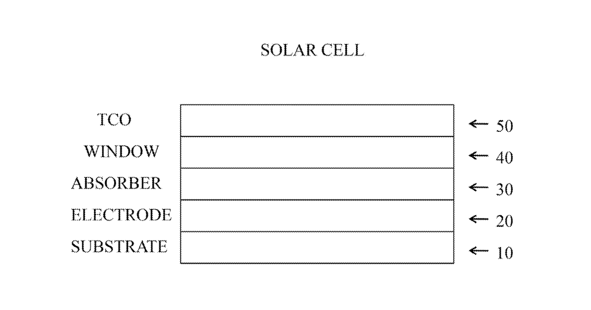 Patent drawing for Methods and articles for caigas aluminum-containing photovoltaics