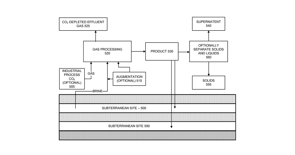 Patent drawing for Utilizing salts for carbon capture and storage