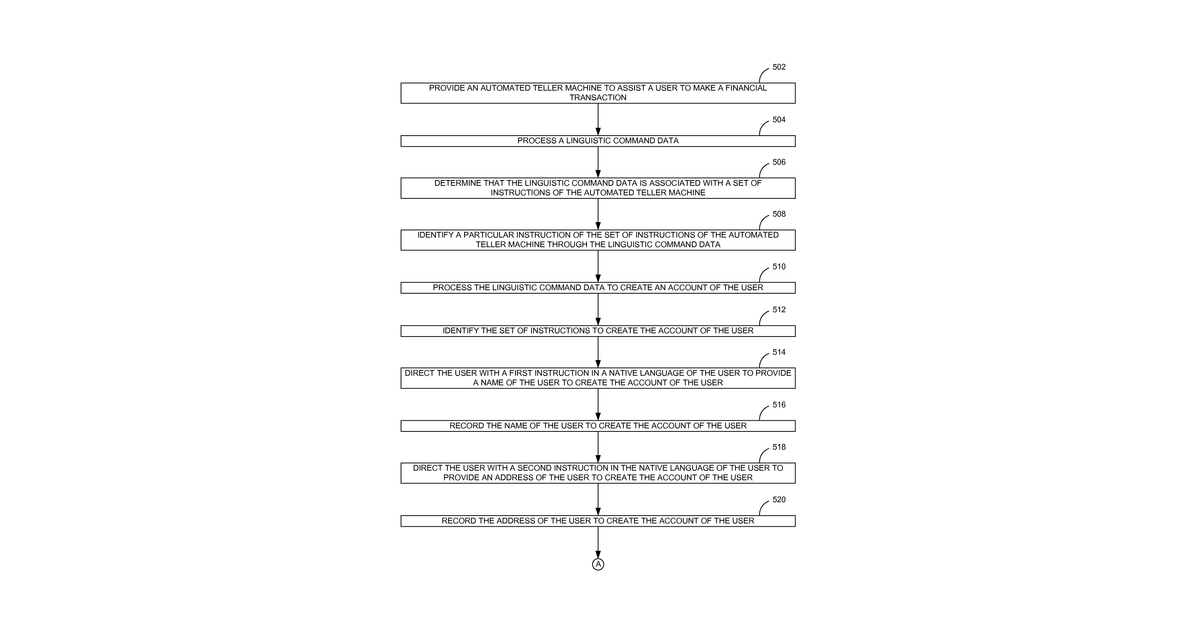 Patent drawing for Biometric identification and authentication system for financial accounts