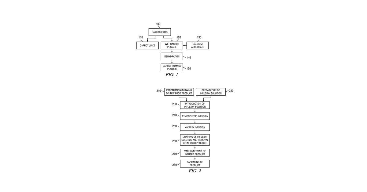 Patent drawing for Method for preventing oxidation and off flavors in high carotenoid foods