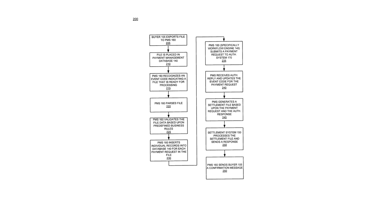 Patent drawing for Data processing framework