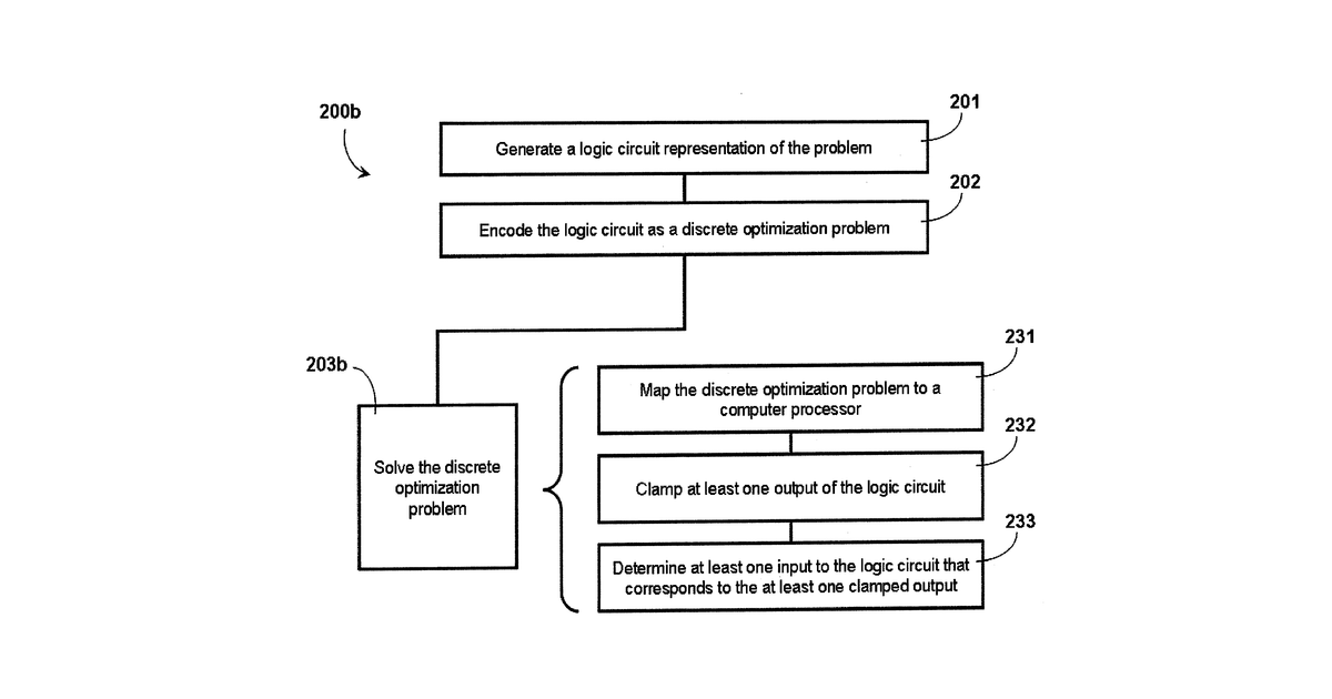 Patent drawing for Systems and methods for solving computational problems