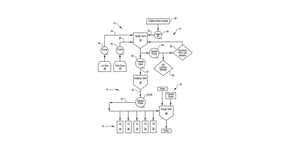 Patent drawing for Systems and methods for sanitizing produce in an acidic bath