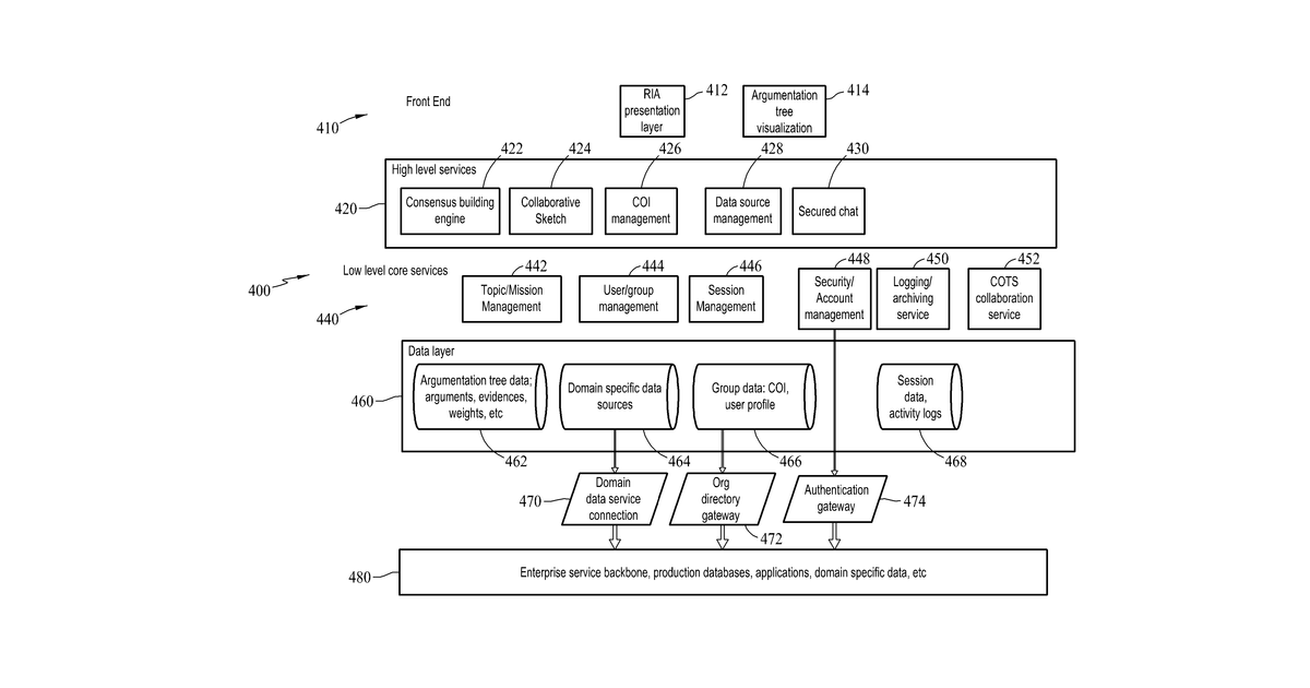 Patent drawing for Methods and collective reasoning framework for complex decision making