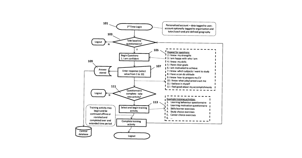 Patent drawing for Teaching method and system
