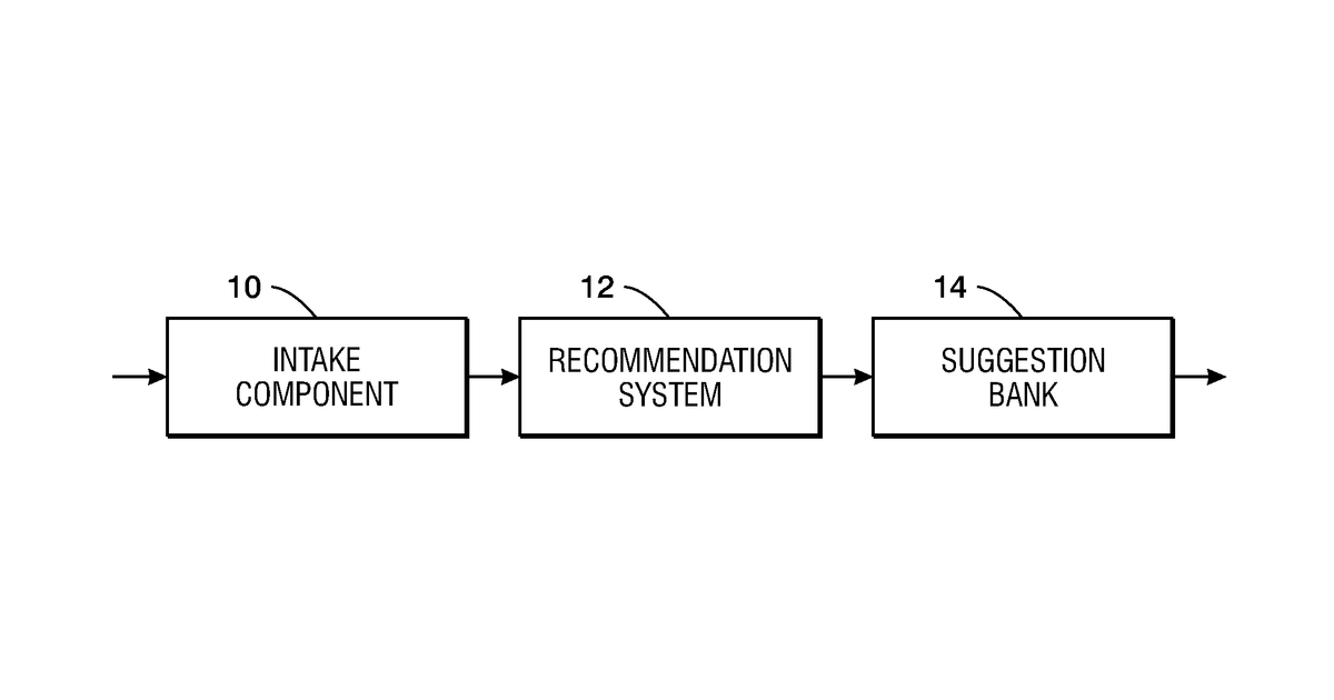 Patent drawing for Solution recommendation based on incomplete data sets