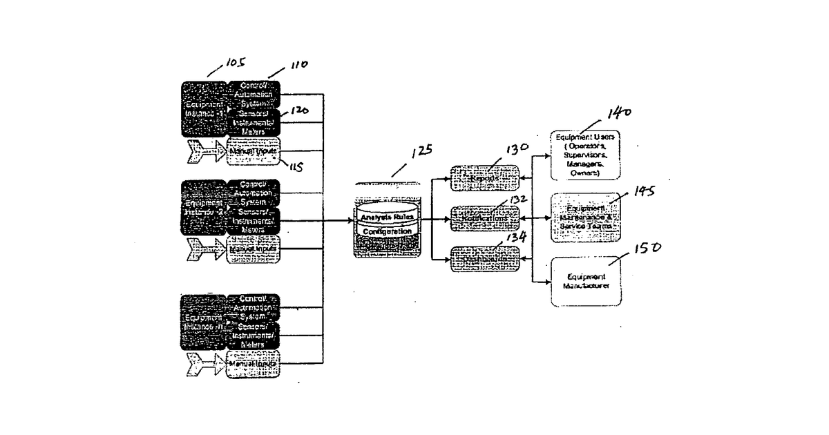 Patent drawing for Method of monitoring equipment/s over an installed base for improving the equipment design and performance