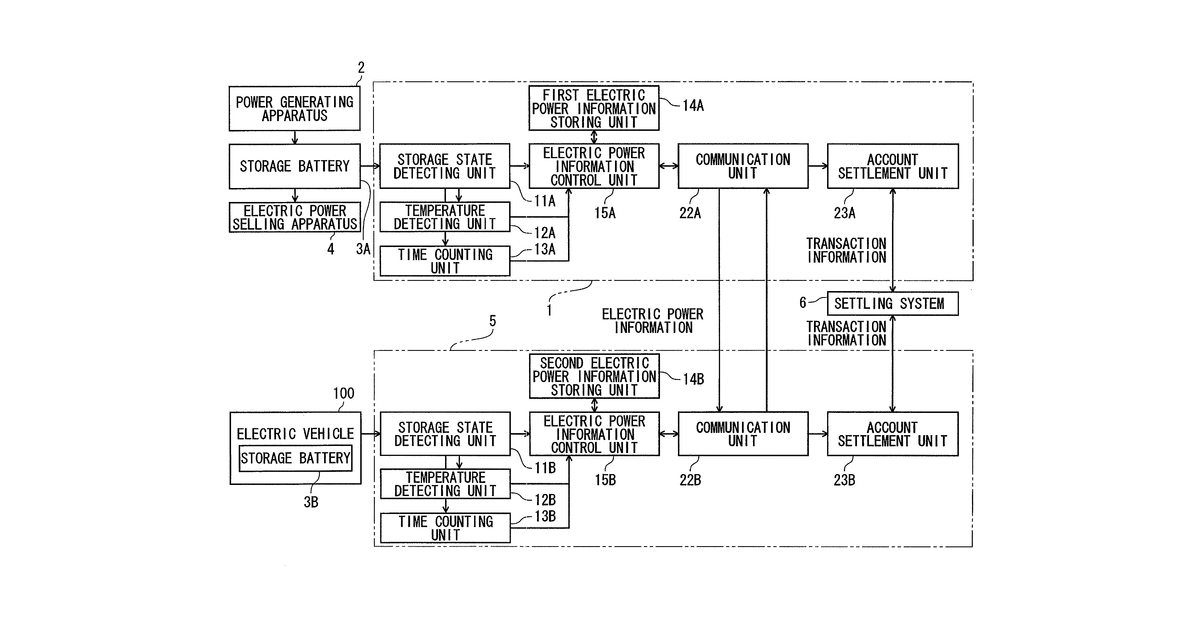 Patent drawing for Electric-power transaction apparatus and method of controlling electric-power transaction apparatus