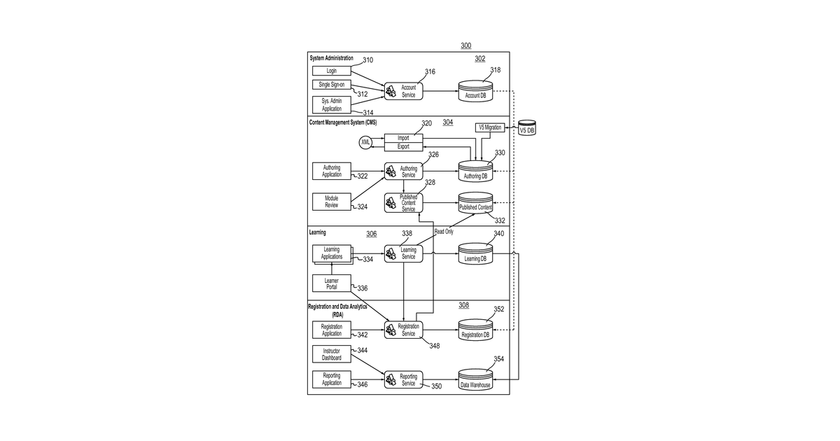 Patent drawing for System and Method for Adaptive Knowledge Assessment And Learning