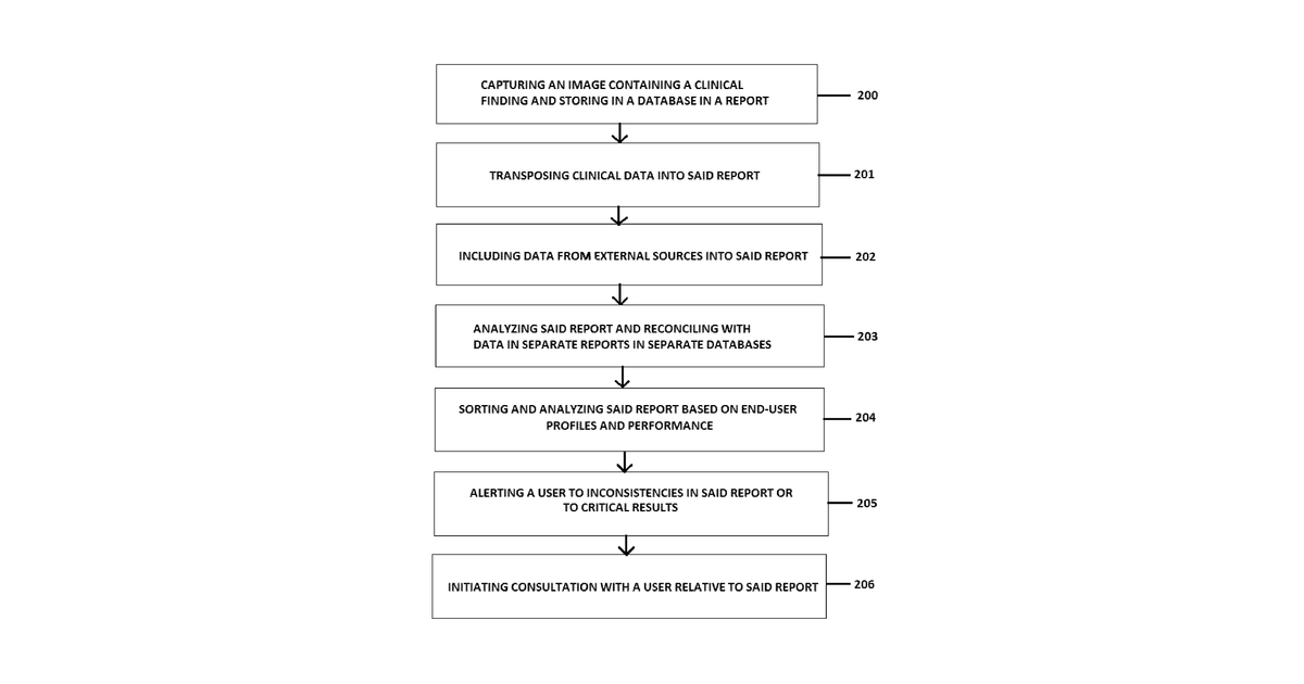 Patent drawing for Medical reconciliation, communication, and educational reporting tools
