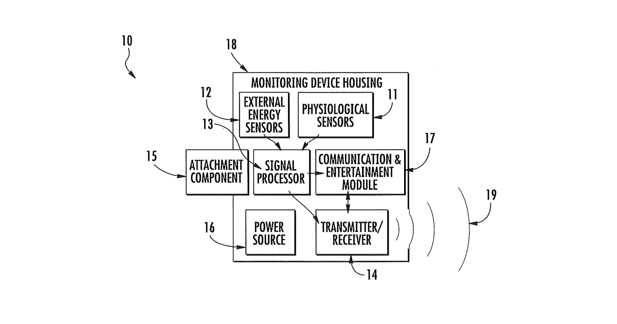 Patent drawing for Physiological and environmental monitoring methods