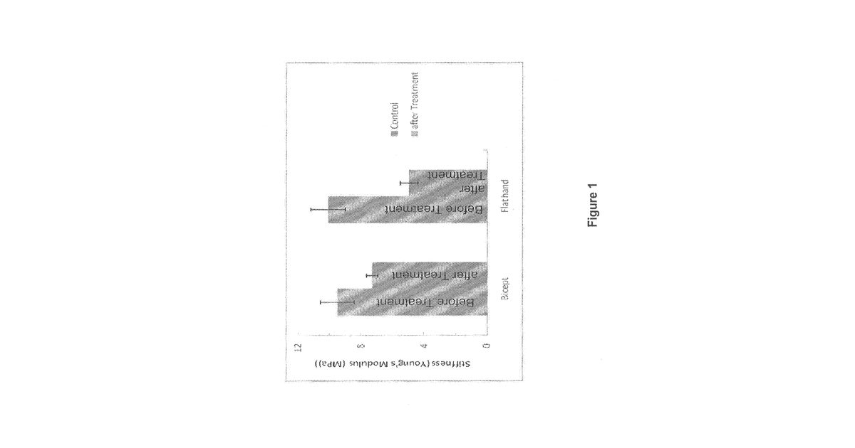 Patent drawing for Skin compositions and methods of use thereof