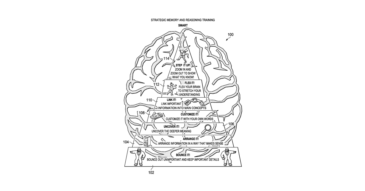 Patent drawing for System for strategic memory and reasoning (smart)