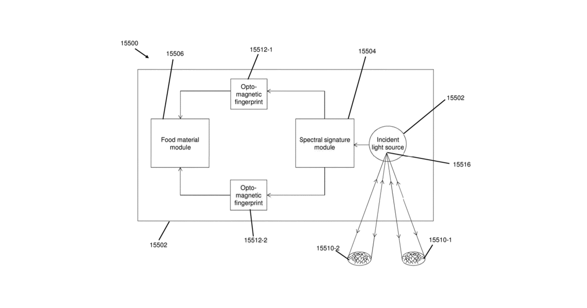 Patent drawing for Characterization of food materials by optomagnetic fingerprinting