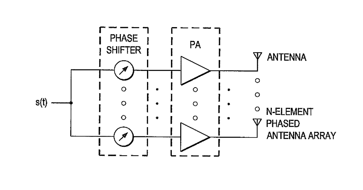Patent drawing for Method and apparatus for beam broadening for phased antenna arrays using multi-beam sub-arrays