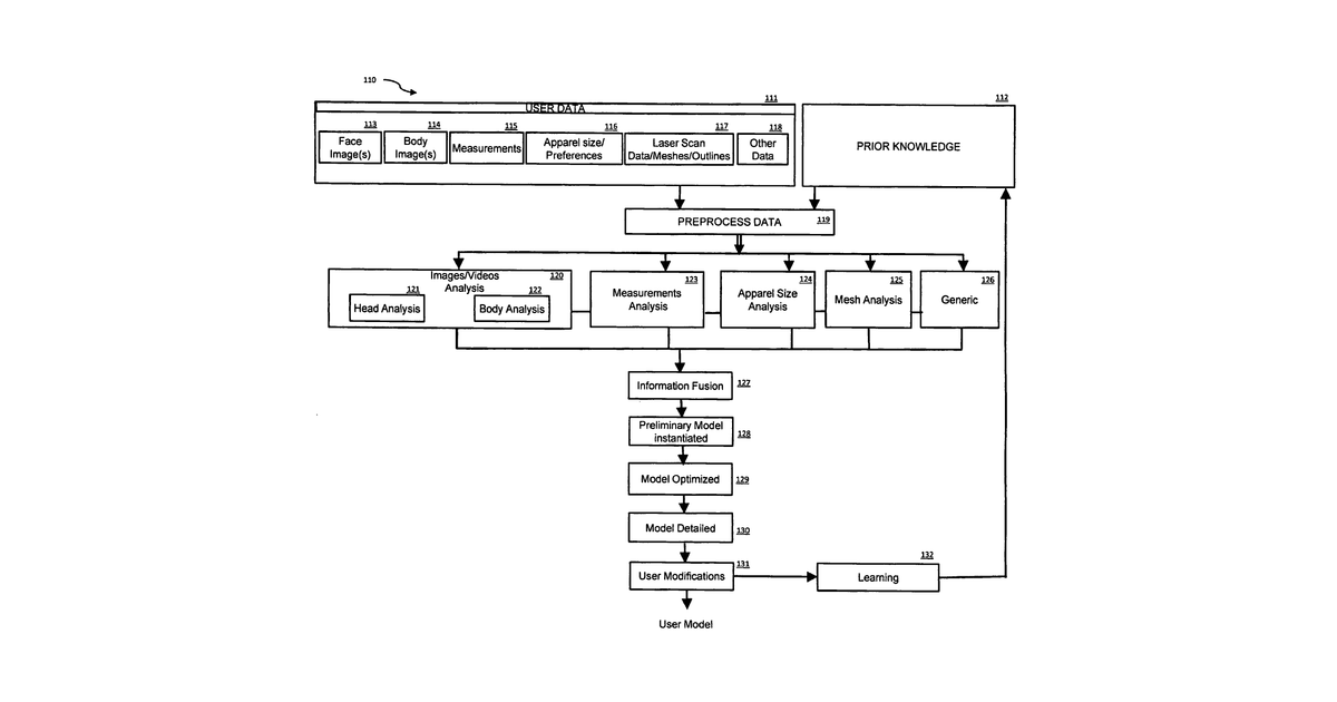 Patent drawing for System and method for collaborative shopping, business and entertainment