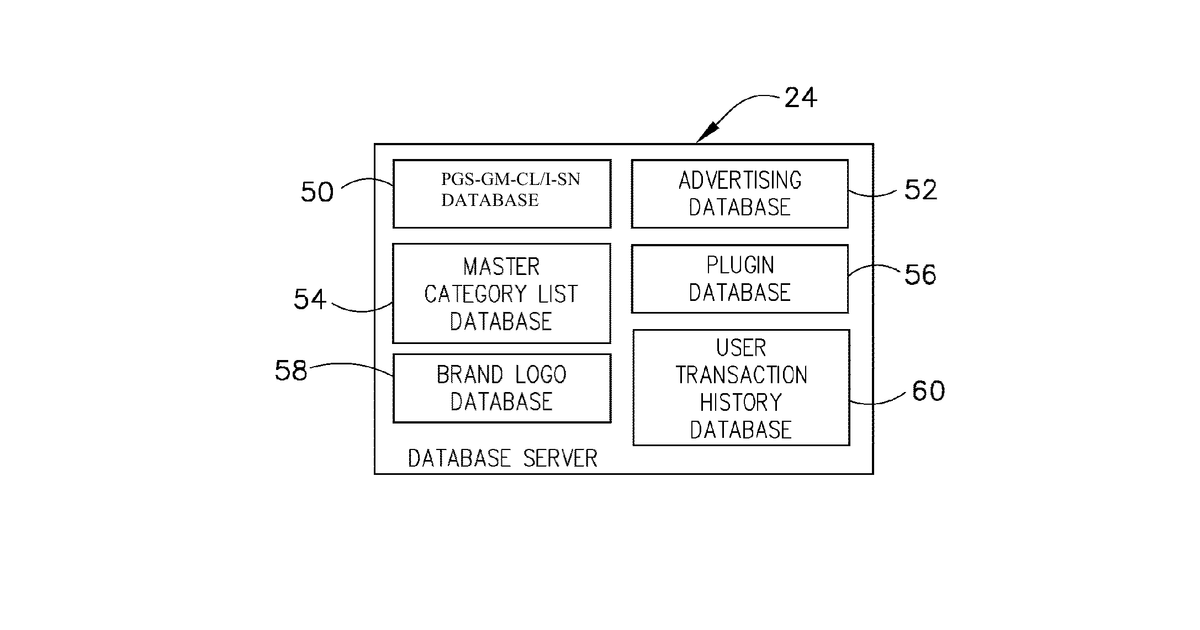 Patent drawing for System and method for social networking interactions using online consumer browsing behavior, buying patterns, advertisements and affiliate advertising, for promotions, online coupons, mobile services, products, goods & services, entertainment and auctions, with geospatial mapping technology