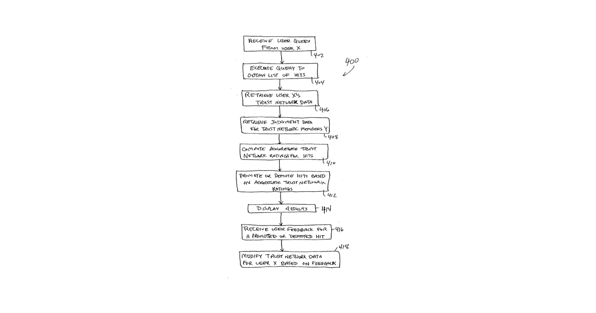 Patent drawing for Automatic updating of trust networks in recommender systems