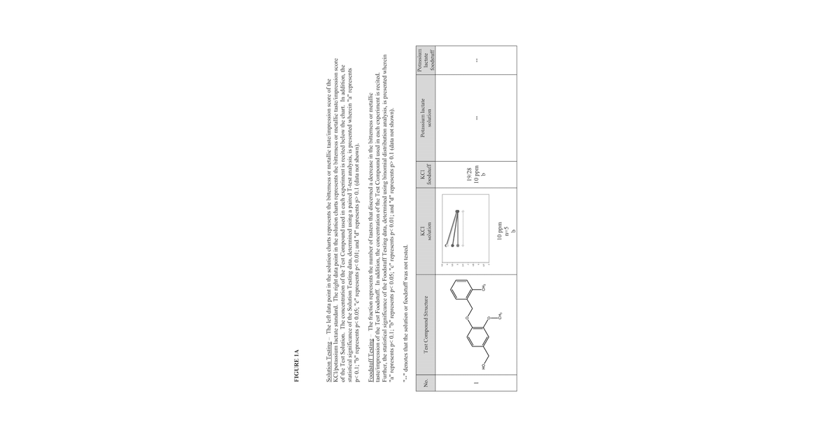 Patent drawing for Compounds, Compositions, And Methods For Reducing Or Eliminating Bitter Taste
