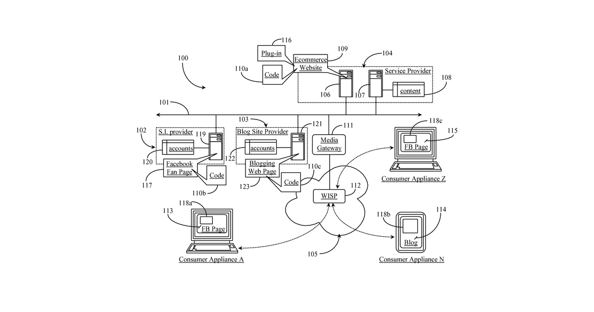 Patent drawing for System Enabling Interactive In-Video Shopping from External Domains