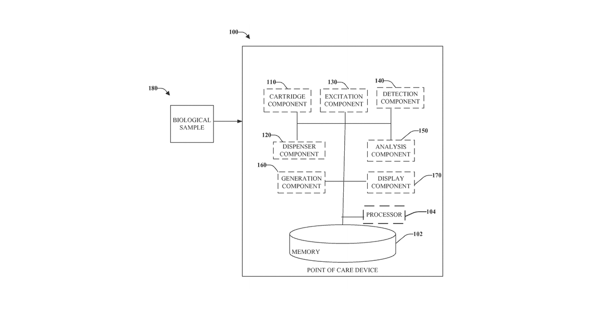 Patent drawing for Nanotechnology enabled point of care testing device