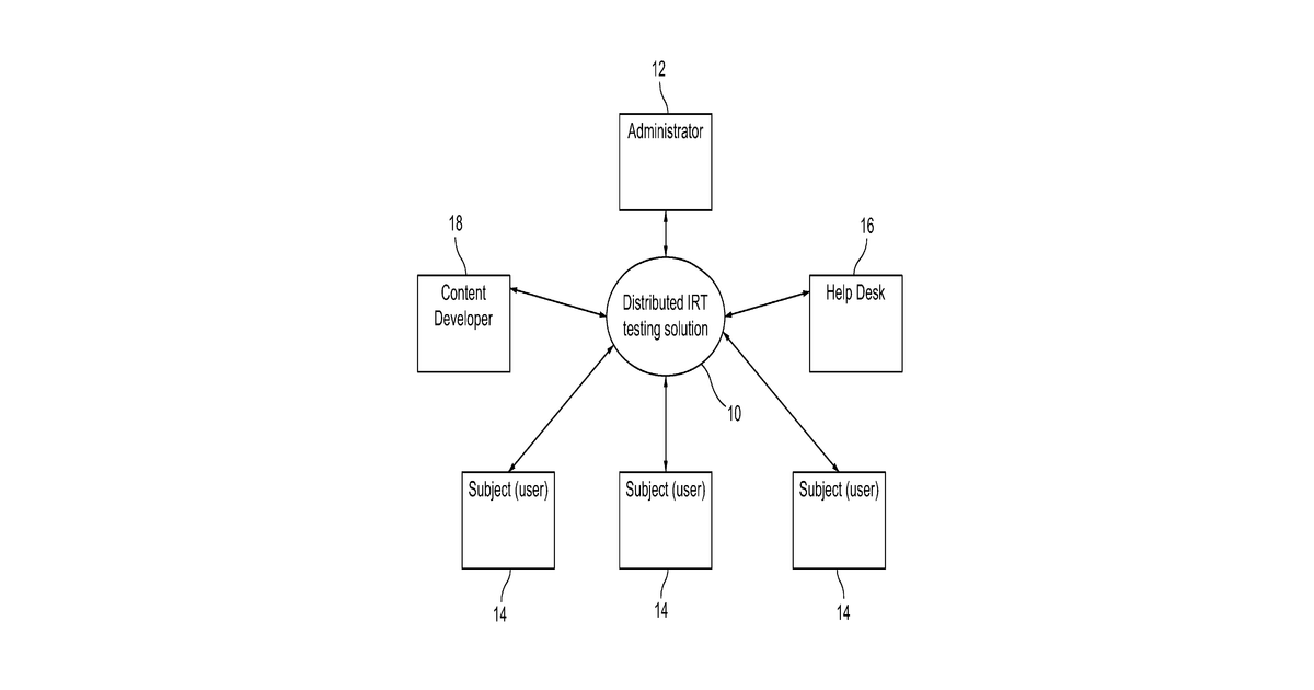 Patent drawing for Method and System for Knowledge Assessment And Learning