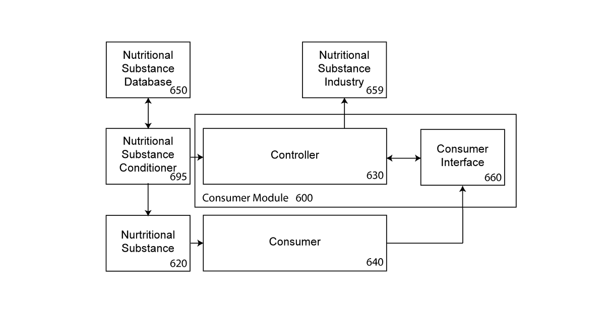 Patent drawing for Consumer information system for nutritional substances