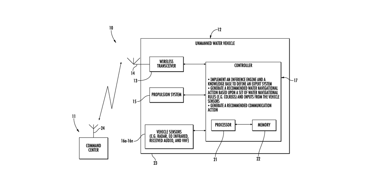 Patent drawing for Unmanned maritime vehicle with inference engine and knowledge base and related methods