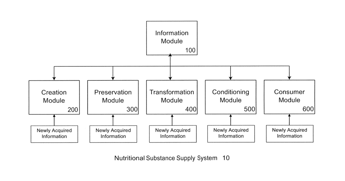 Patent drawing for Consumer Information and Sensing System for Nutritional Substances