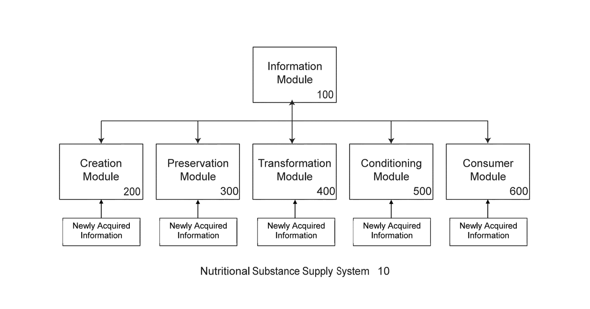 Patent drawing for Consumer Information and Sensing System for Nutritional Substances