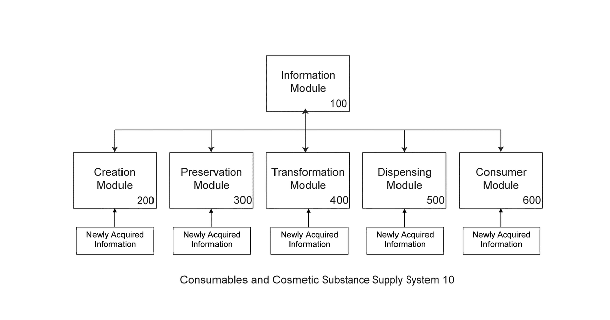 Patent drawing for Consumer Information and Sensing System for Consumables and Cosmetic Substances