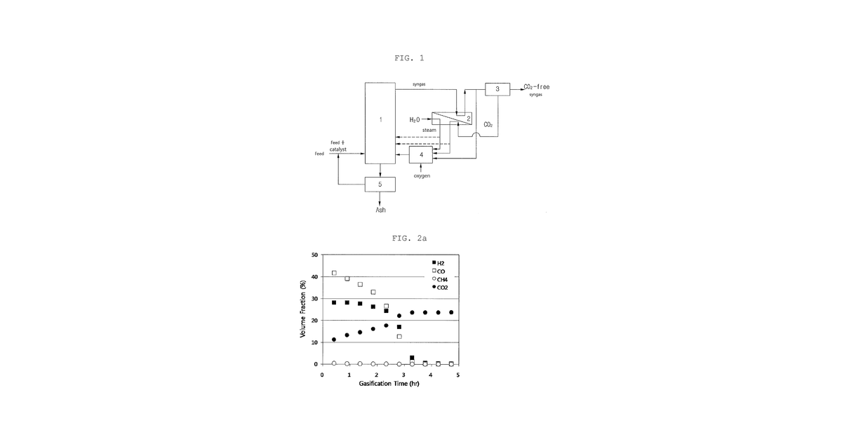 Patent drawing for Gasification Method for Reducing Emission of Carbon Dioxide