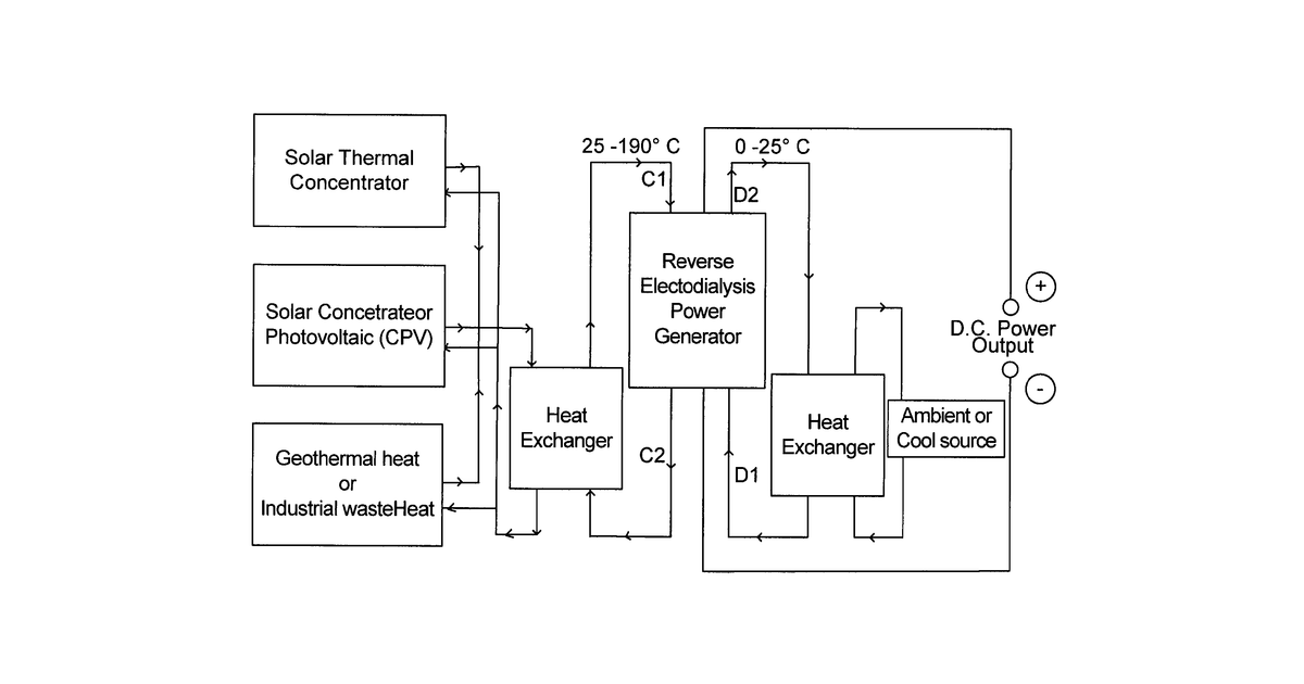 Patent drawing for Thermal energy conversion to electricity