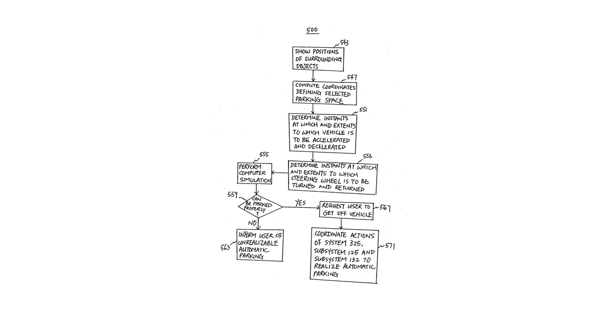 Patent drawing for System and method for parking an automobile