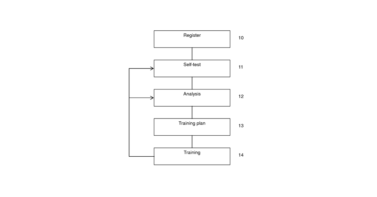 Patent drawing for Personal Communication Device For Managing Individual Fitness Training