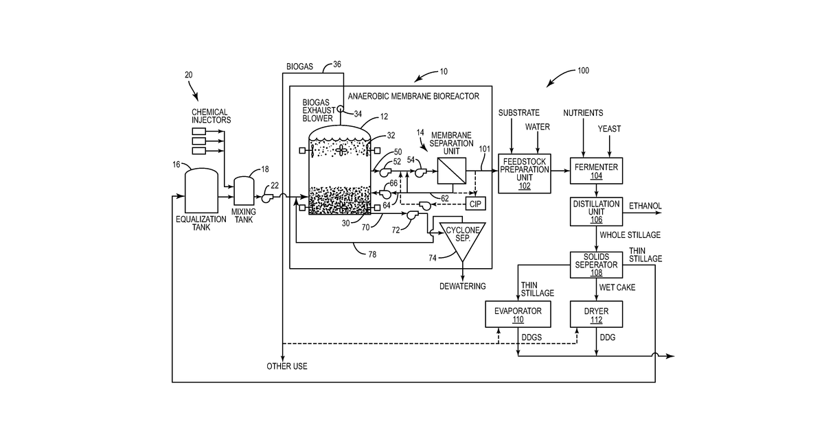 Patent drawing for System and Method for Producing Ethanol and Biogas