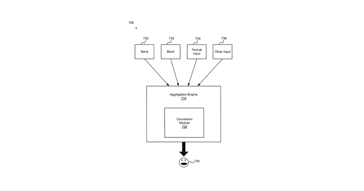 Patent drawing for General health and wellness management method and apparatus for a wellness application using data associated with a data-capable band