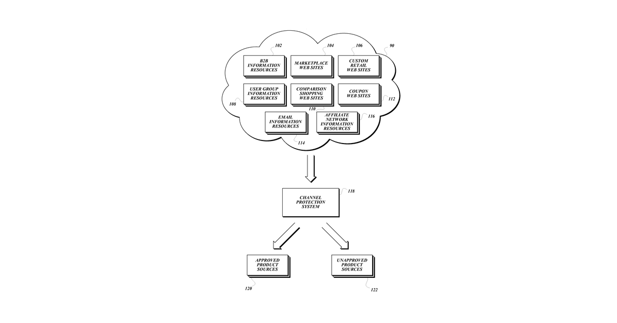 Patent drawing for Systems and Methods for Detecting and Eliminating Marketing of Fraudulent Goods