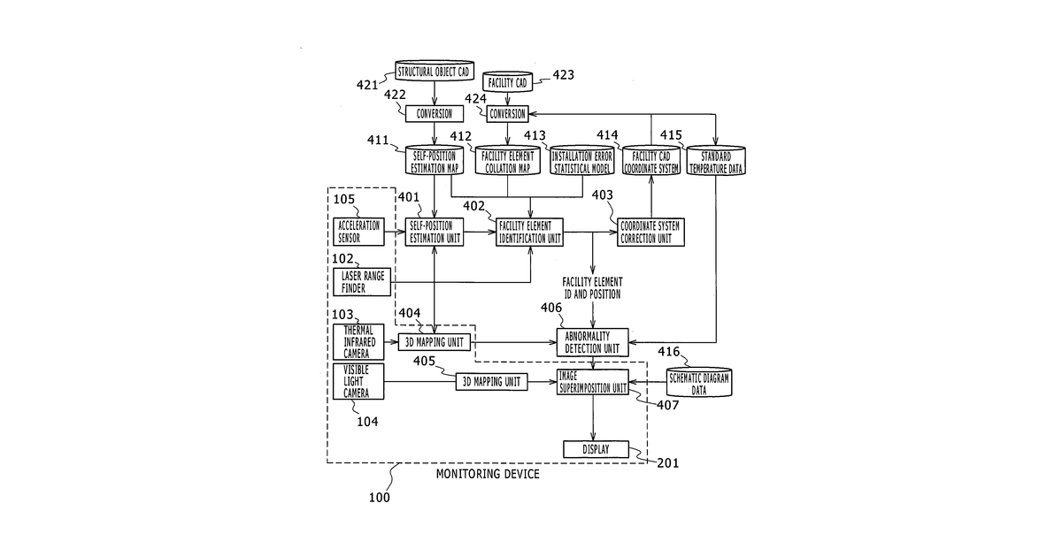 Patent drawing for Monitoring device, monitoring system and monitoring method
