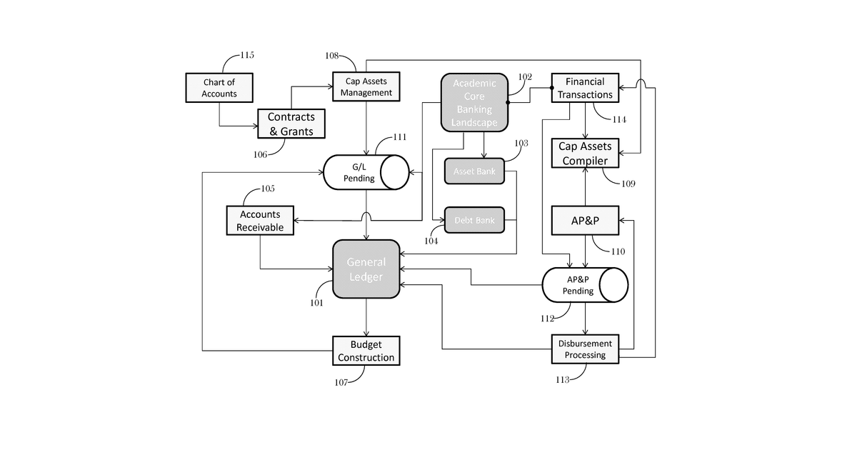 Patent drawing for Systems and Methods for Academic Core Banking
